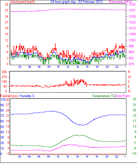 yesterday graph