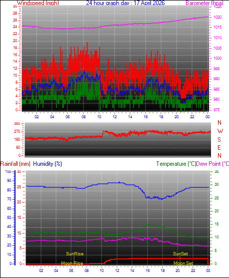 yesterday graph