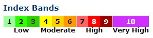 pollution bands pollution bands