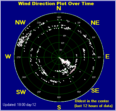 Printable Wind Chill Chart