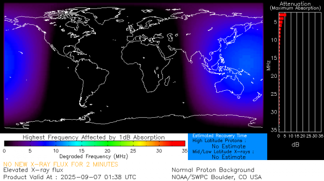 Latest D-Region Absorption Prediction Model