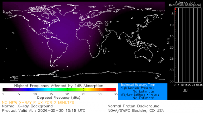 Latest D-Region Absorption Prediction Model