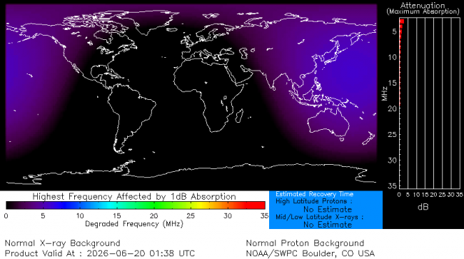 Latest D-Region Absorption Prediction Model