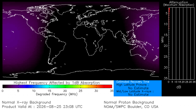 Latest D-Region Absorption Prediction Model