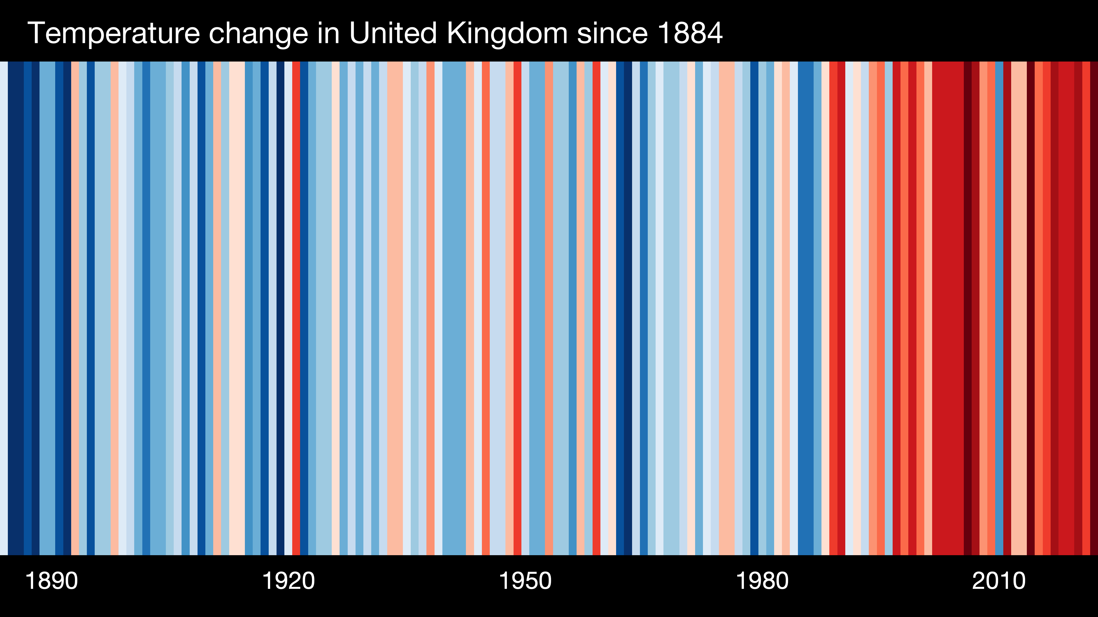 uk stripe