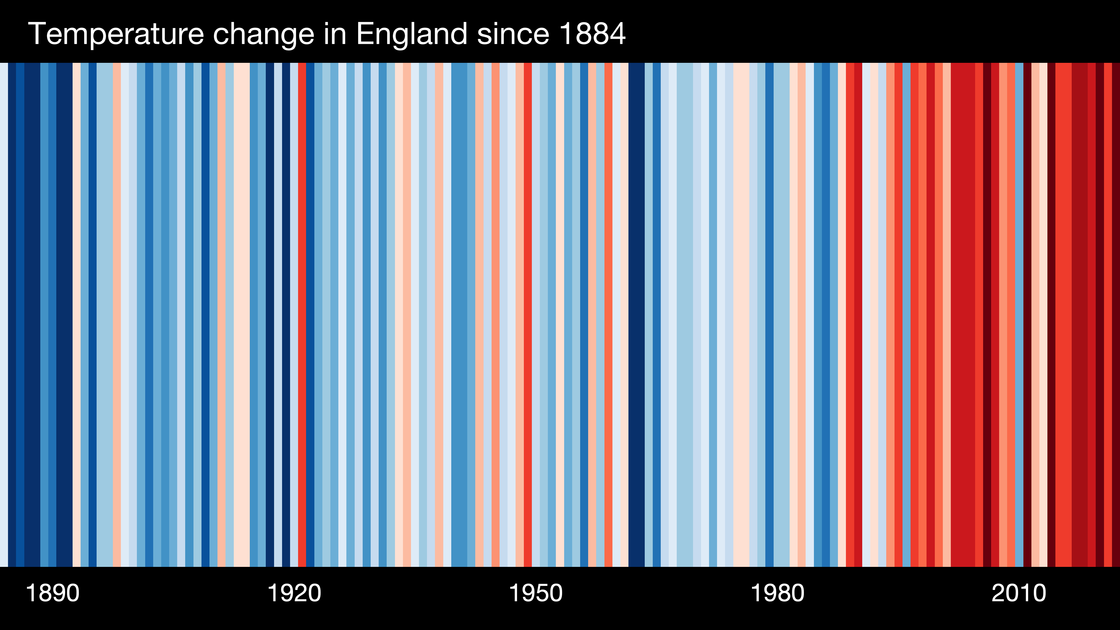 England stripe