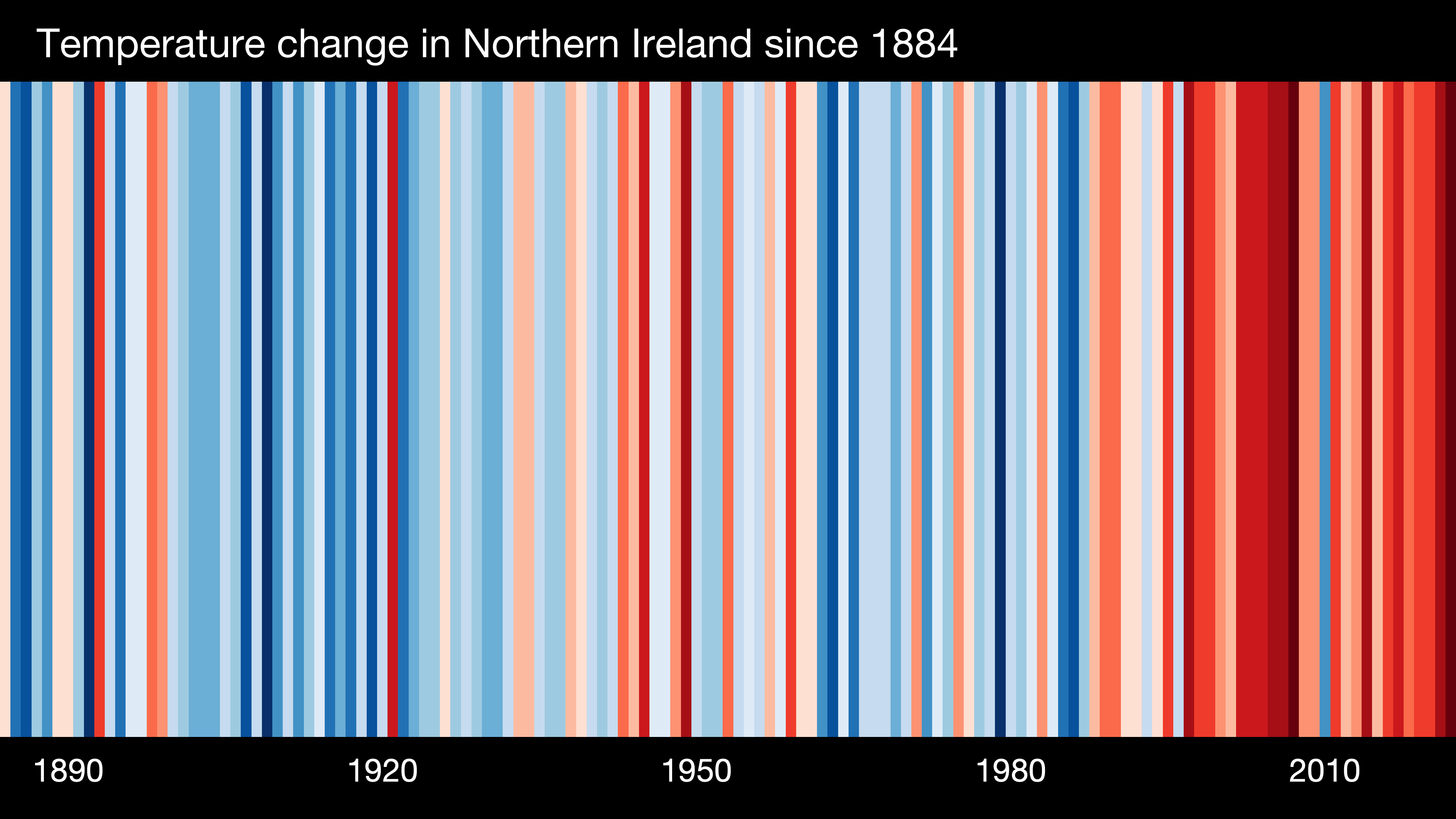Northern Ireland stripe