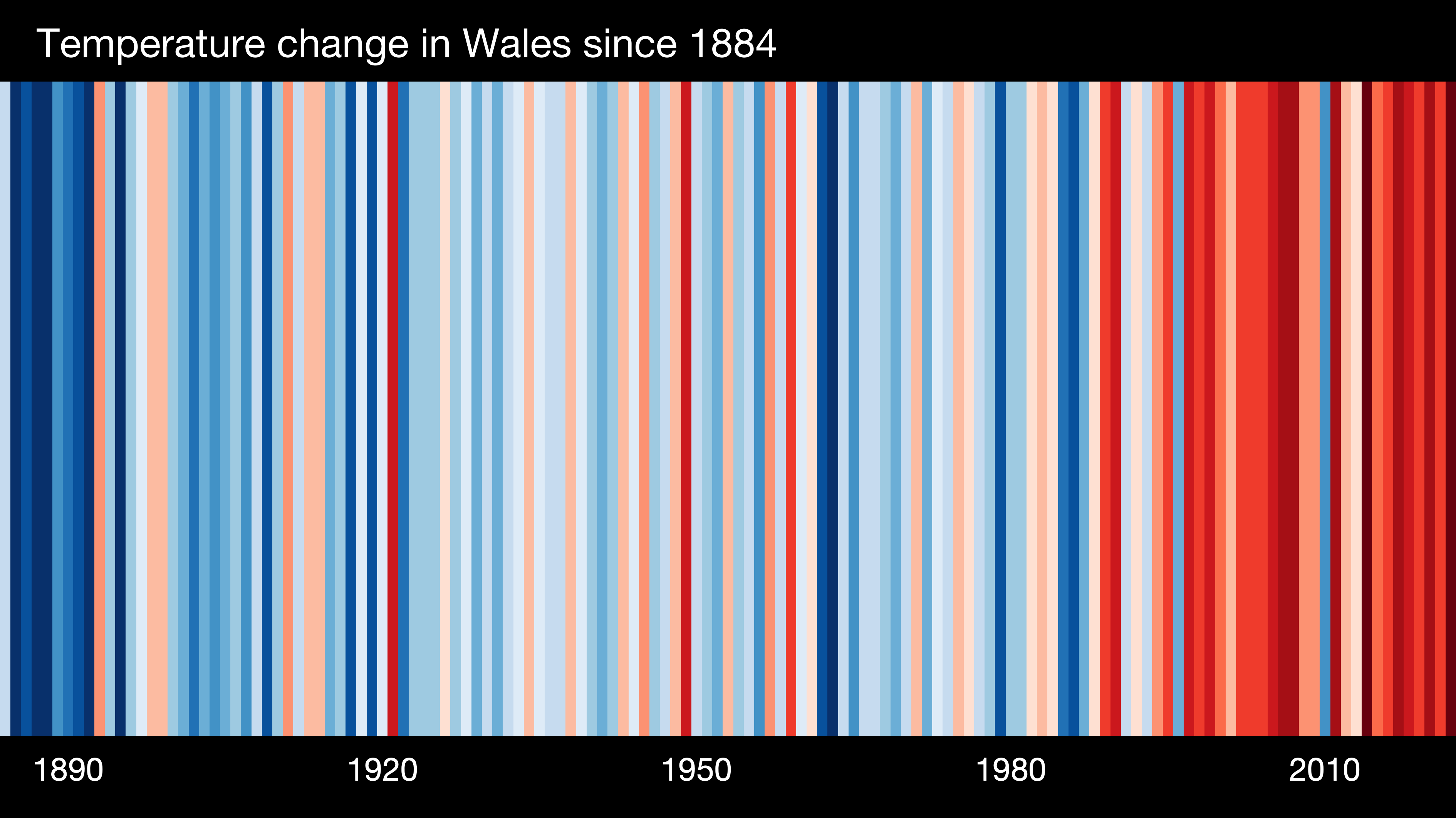 Wales stripe