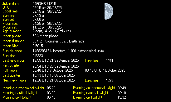 Moon Details from Weather-Display