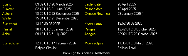 Additional Moon facts from Weather-Display