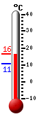 Currently 11.5�C, Max: 11.8�C, Min: 11.4�C