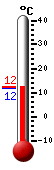 Currently 11.6�C, Max: 12.7�C, Min: 11.4�C