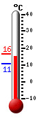 Currently 13.1�C, Max: 13.2�C, Min: 13.0�C