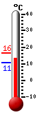 Currently 16.4�C, Max: 17.2�C, Min: 16.1�C