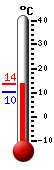Currently 6.9�C, Max: 11.0�C, Min: 2.6�C
