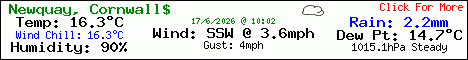 Current Weather Conditions in Newquay, Cornwall