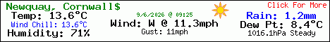 Current Weather Conditions in Newquay, Cornwall