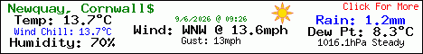 Current Weather Conditions in Newquay, Cornwall