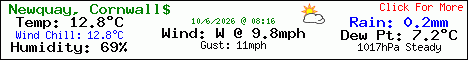 Current Weather Conditions in Newquay, Cornwall