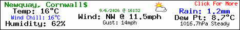Current Weather Conditions in Porth, Newquay, Cornwall. UK