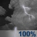 Mostly Cloudy, Showers and Chance Storms Mostly Cloudy, Showers and Chance Storms