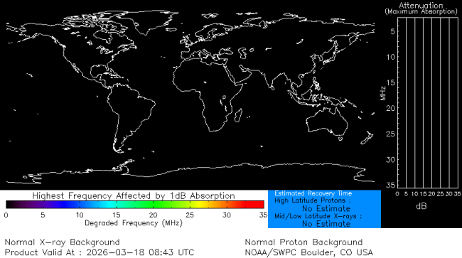 Latest D-Region Absorption Prediction Model