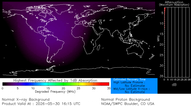 Latest D-Region Absorption Prediction Model