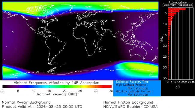 Latest D-Region Absorption Prediction Model