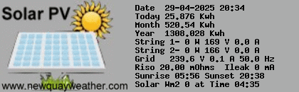 solar pv