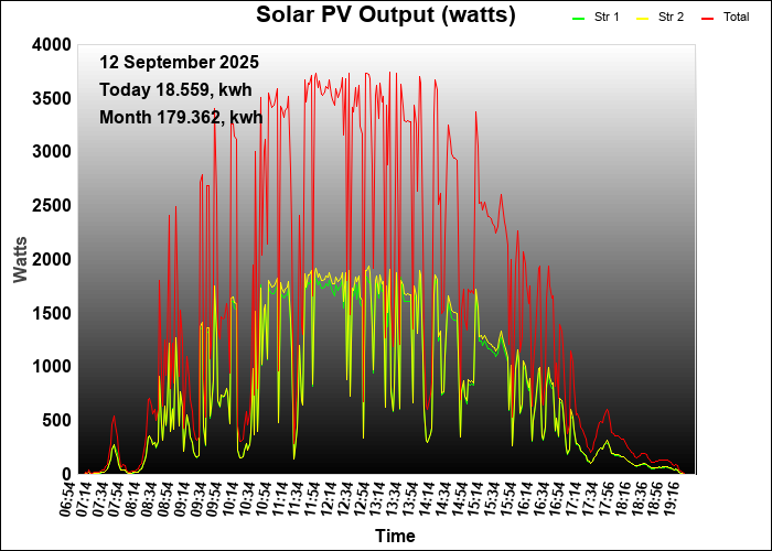 last year graph