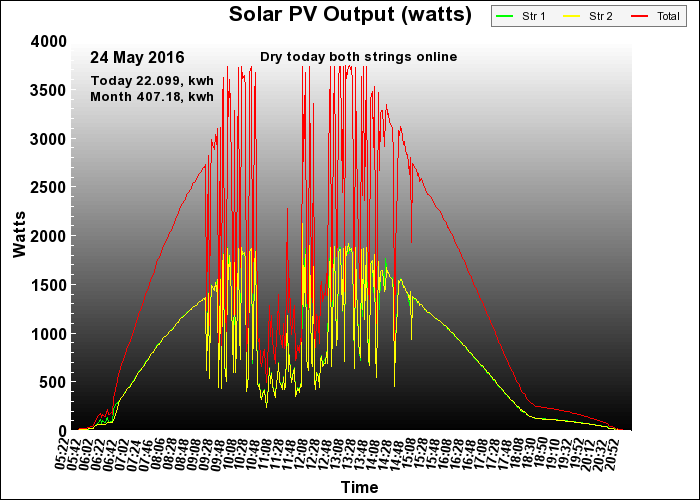 10 year graph