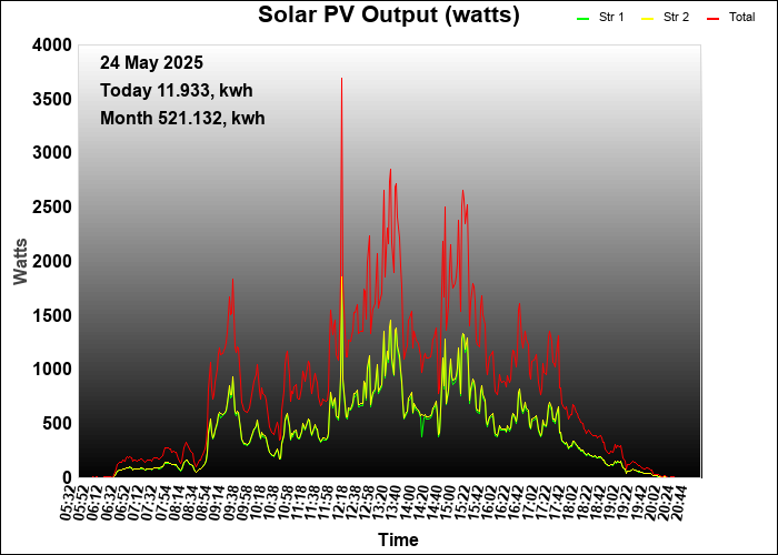 last year graph