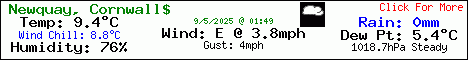 Current Weather Conditions in Newquay, Cornwall
