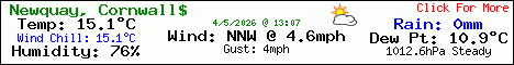 Current Weather Conditions in Newquay, Cornwall