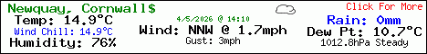 Current Weather Conditions in Newquay, Cornwall
