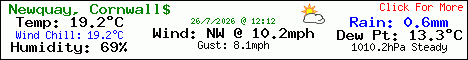 Current Weather Conditions in Newquay, Cornwall