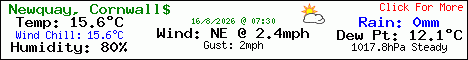 Current Weather Conditions in Newquay, Cornwall