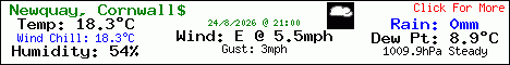 Current Weather Conditions in Newquay, Cornwall